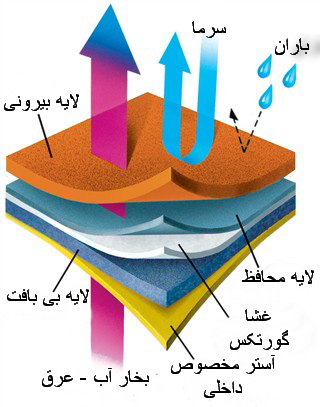 پوشاک سفر گورتکس پوشاک سفر گورتکس